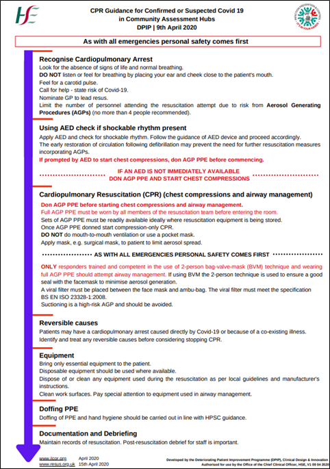 Coronavirus Policies And Procedures For Hospitals In 2021 Free 90 Day Trial Of Sweetprocess