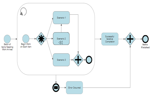 Top 20 Process Mapping Software Solutions - SmartDraw