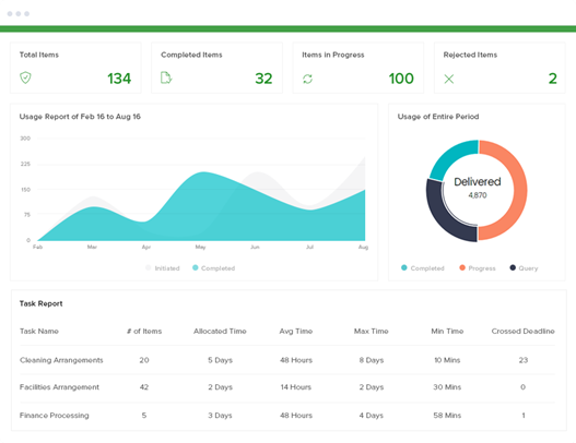 Top 20 Process Mapping Software Solutions - Kissflow