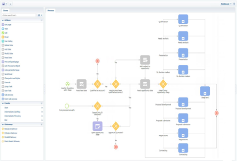 Top 20 Process Mapping Software Solutions - BPM Online