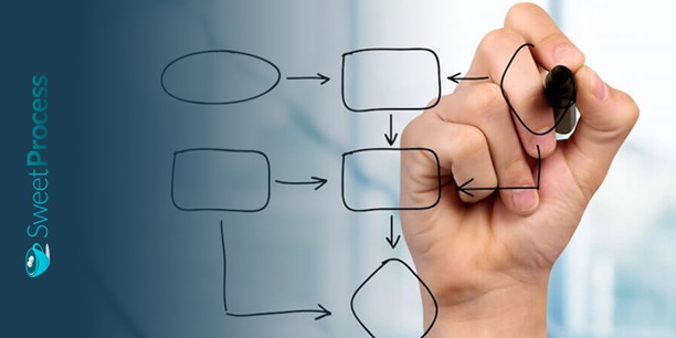What is Process Mapping?