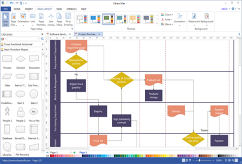 Top 20 Process Mapping Software Solutions - Edraw