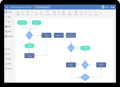 Top 20 Process Mapping Software Solutions - Cacoo