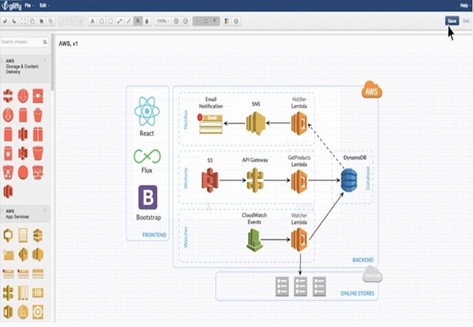 Top 20 Process Mapping Software Solutions - Gliffy