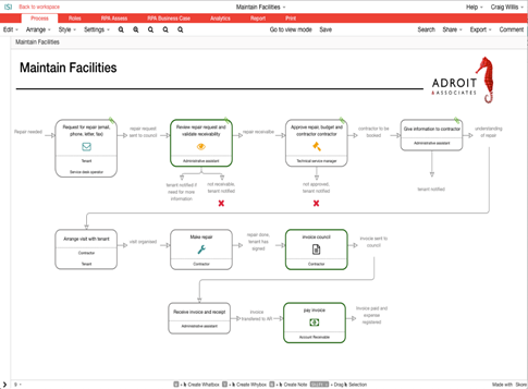 Top 20 Process Mapping Software Solutions - Skore