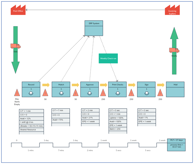 creately value stream mapping template