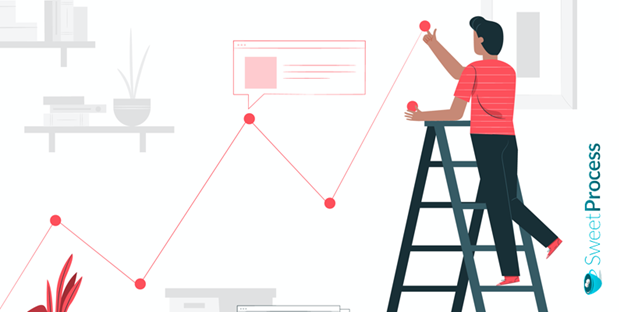 Incremental vs. Breakthrough Improvements