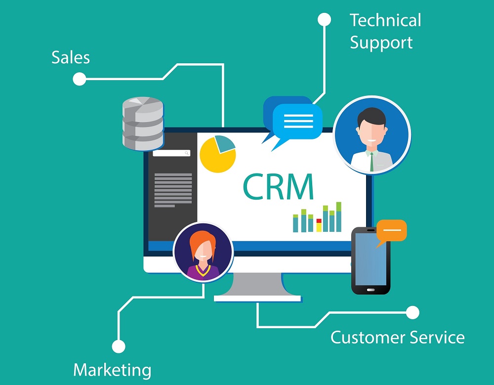 Overview of CRM Software Market in India