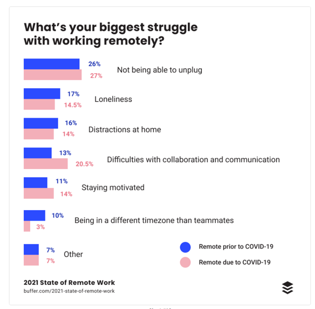 challenges of managing a remote team