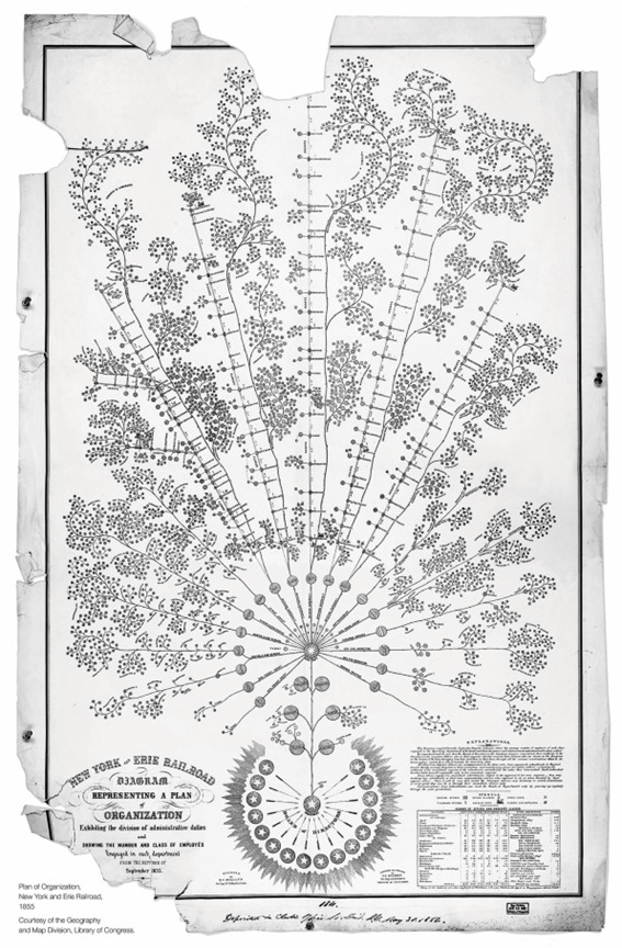 History of Organizational Charts 2