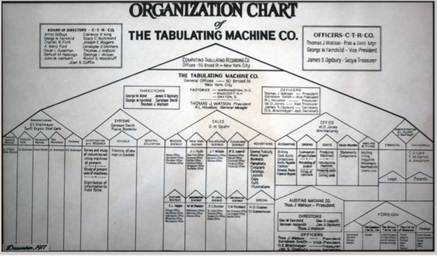History of Organizational Charts 3