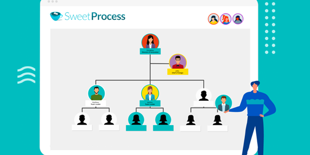 Types of Organizational Charts