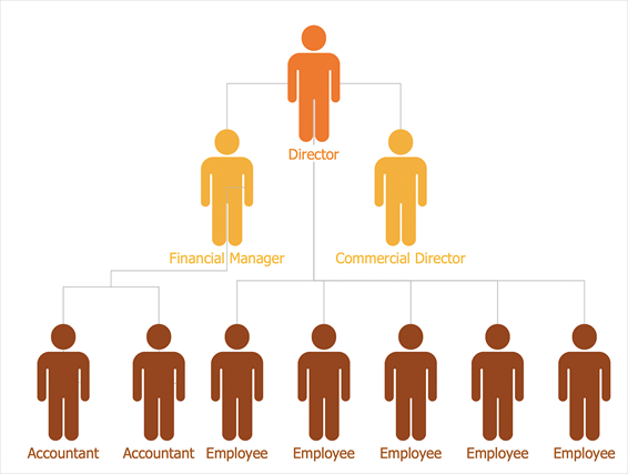 Flat Organizational Charts