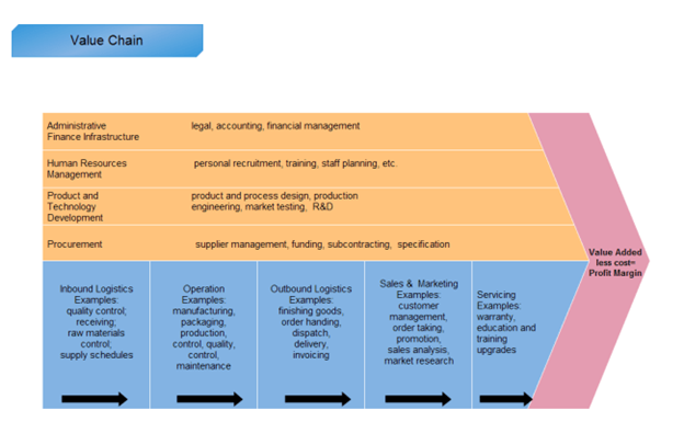 Template for Cost Profit Margin