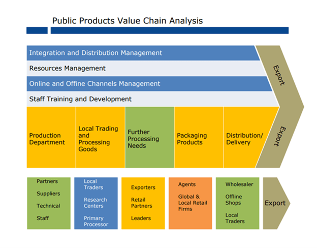 Template for Products