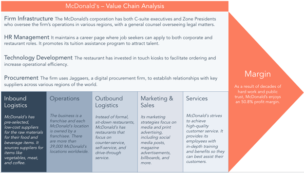 McDonald's value chain analysis