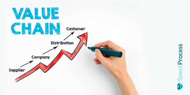 CATEGORIZATION OF VALUE CHAINS