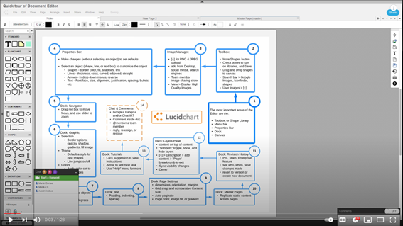 Lucidchart document editor
