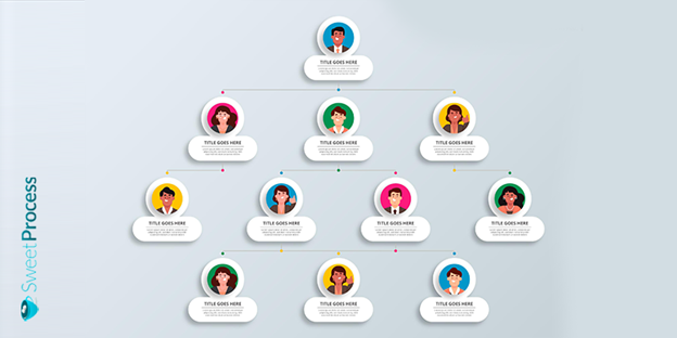 Hierarchical Organizational Charts