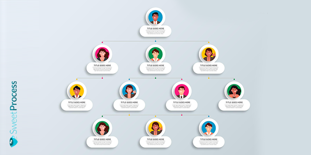 Org Chart Application