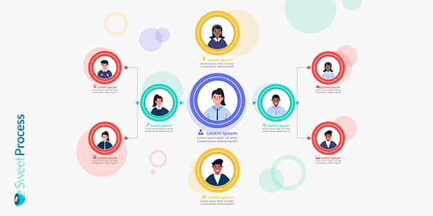 Flat Organizational Charts
