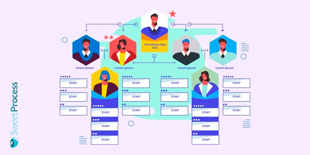 Org Chart Application