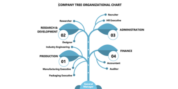 Company Tree Organizational Chart Template