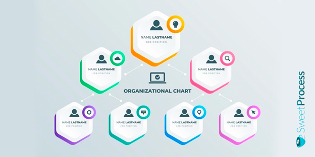 What is an organizational chart template?
