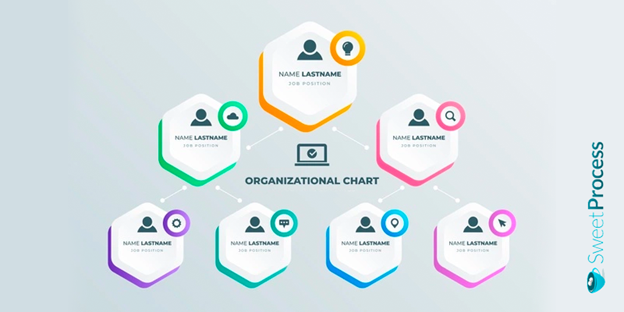 Blank Organizational Chart, Chain Of Command Principle for Free Blank Organizational  Chart Template