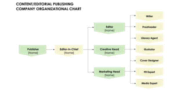 Content/Editorial Publishing Company Organizational Chart Template
