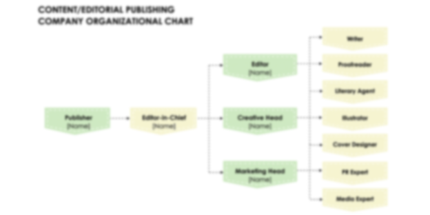 52 Organizational Chart Templates (Word, Excel, PowerPoint, PDF, Google  Docs) - SweetProcess