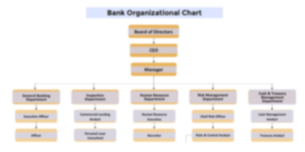 Organization Chart Template for Bank