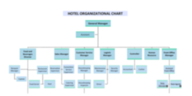 Organization Chart Template for Hotel