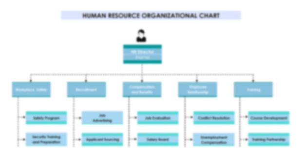Organizational Chart Template for Human Resources Department