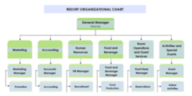 Resort Organizational Chart Template