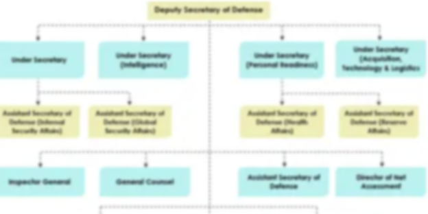 Defense Office Organizational Chart Template