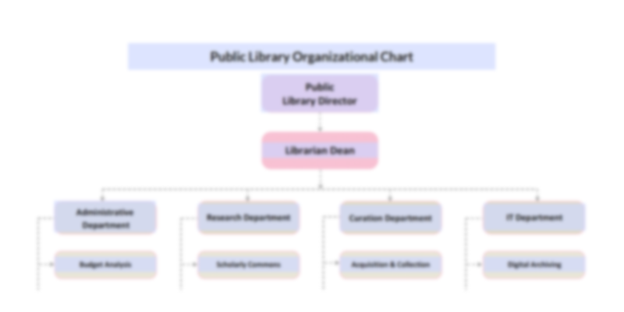Public Library Organizational Chart Template