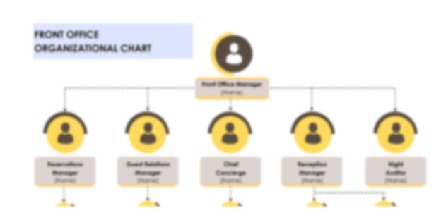 Front Office Organizational Chart Template