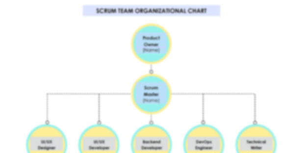 Scrum Team Organization Chart Template