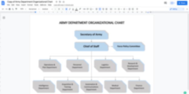 Organizational Chart Template for Army Department