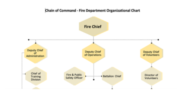 Fire Department Command Organization Chart Template