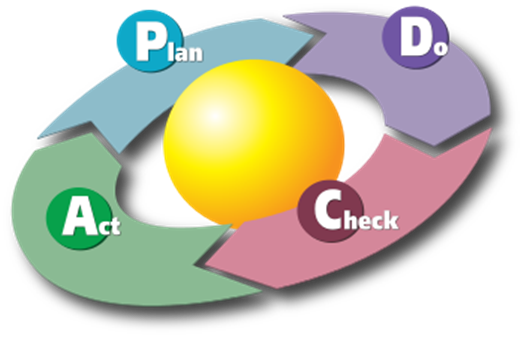 PDCA