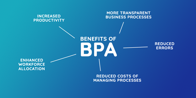 Benefits Of Business Process Automation