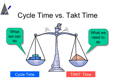 Lean Process Improvement – Takt Time