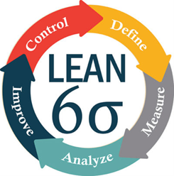 Lean Process Improvement - Lean Six Sigma