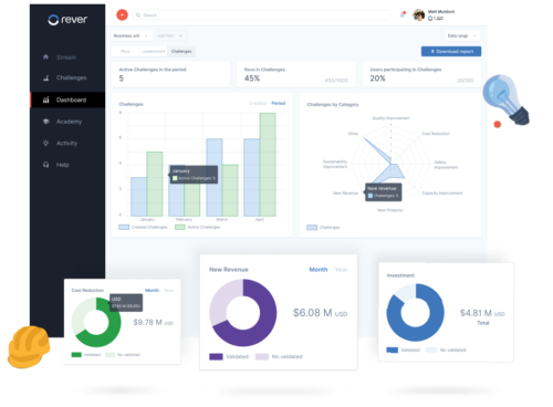 Lean Process Improvement - Reverscore