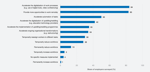 Research by WEF