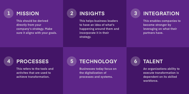 Dimensions of Business Transformation