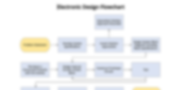 Electronic design flowchart template