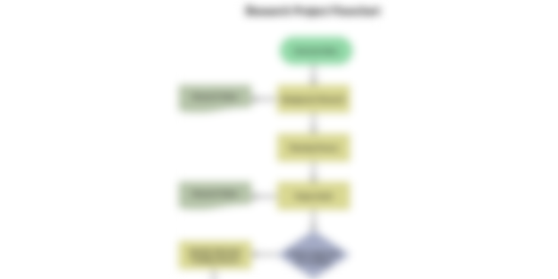 Research project flowchart template